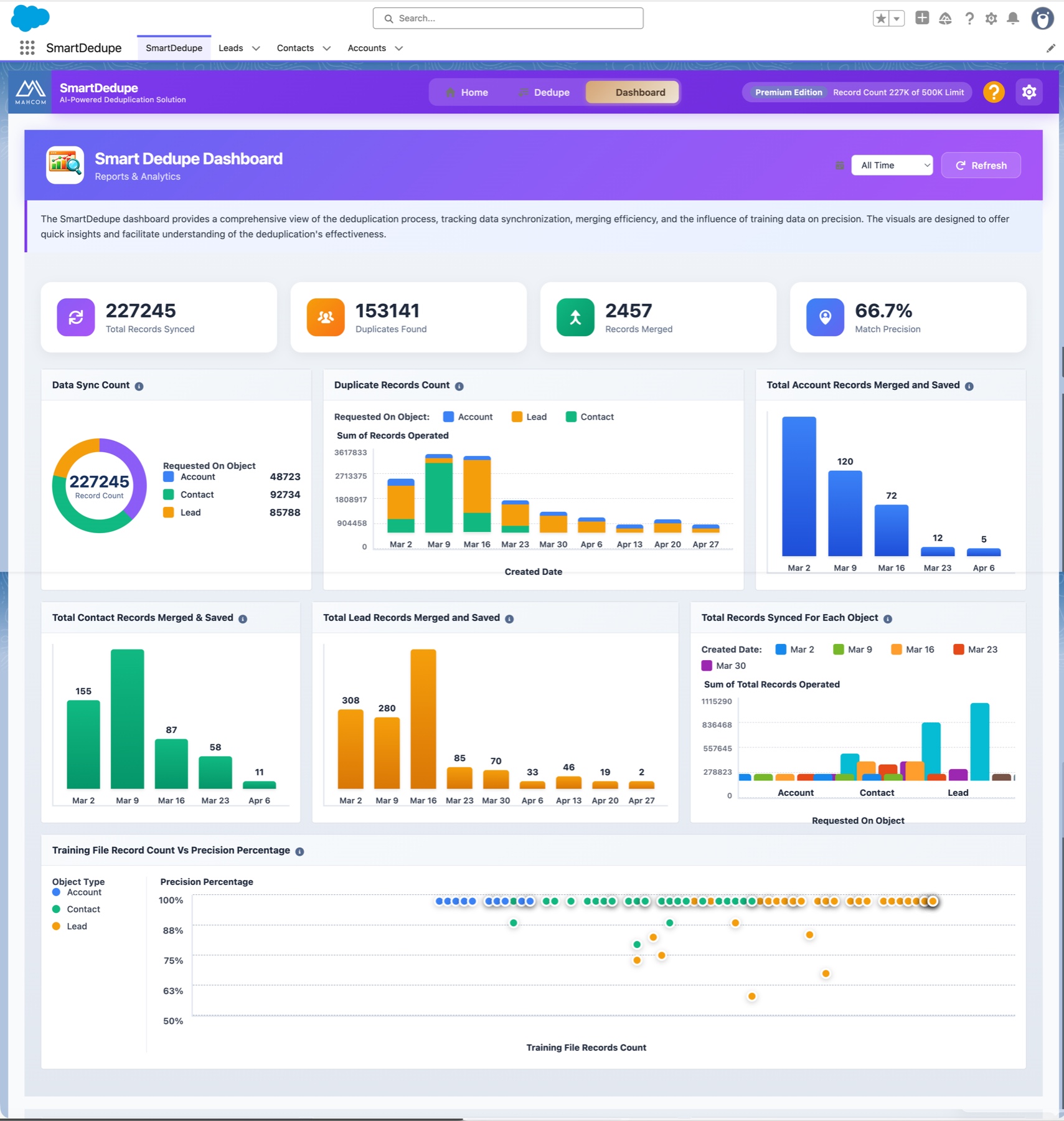 SmartDedupe dashboard showing real-time deduplication metrics